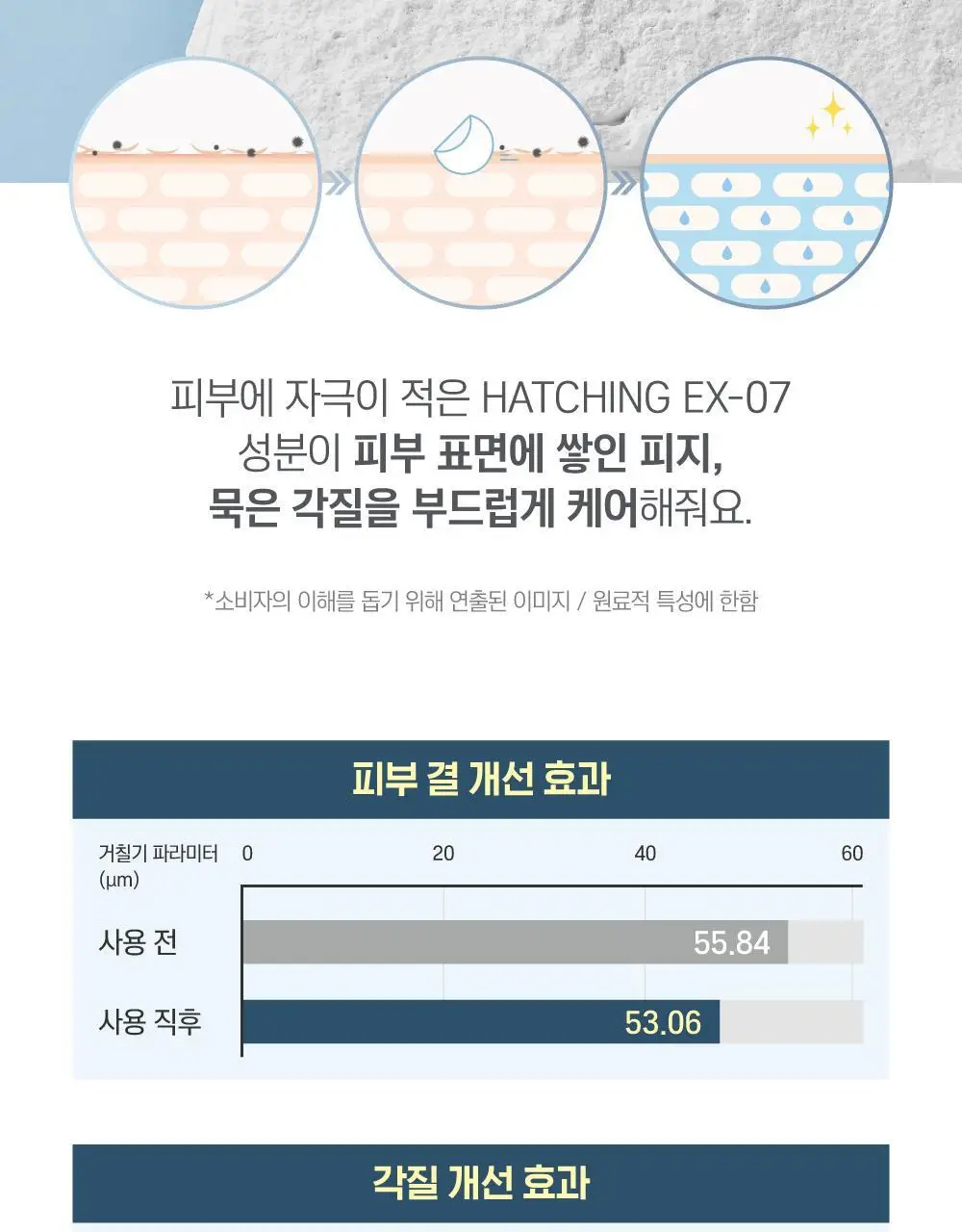 [더블기획/1등토너] 라운드랩 1025 독도 토너 300ml 더블 기획 (+말랑키링)(눈멍이콜라보) 상세페이지 22